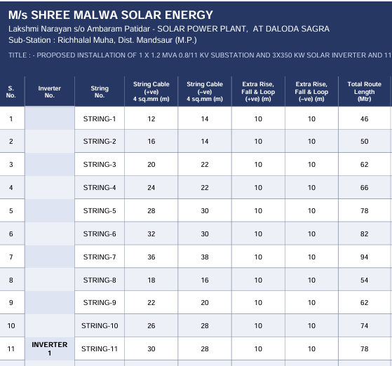 DC cable schedule table, Dalodasagra solar project
