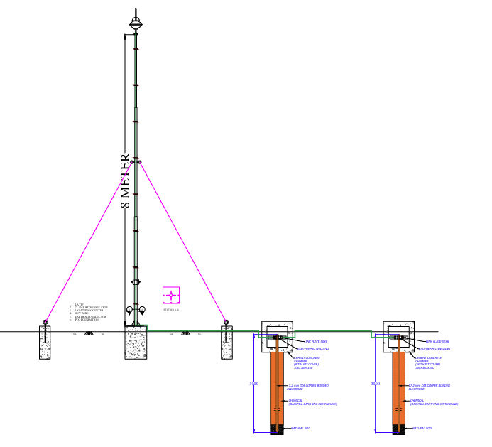 Lightning arrester layout for Shree Leela Devi Solar Energy