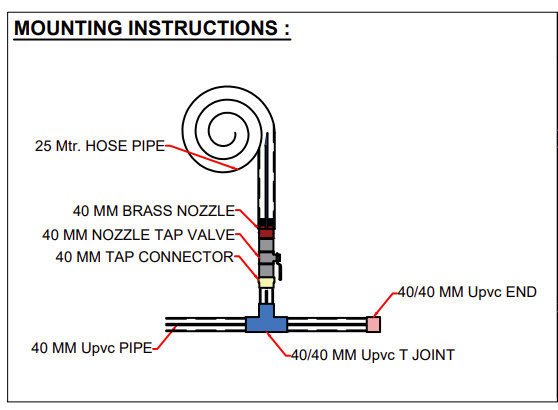 Module-cleaning water system mounting instructions: hose pipe, nozzle, valve and UPVC pipe joint layout