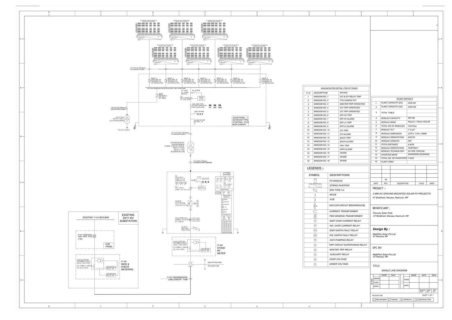 Single line diagram for Trimurti Solar Park